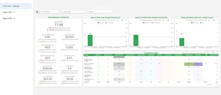 KLAVIYO SALES FUNNEL