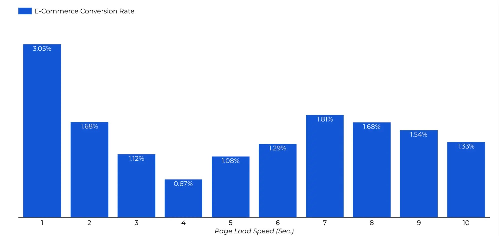 barchart